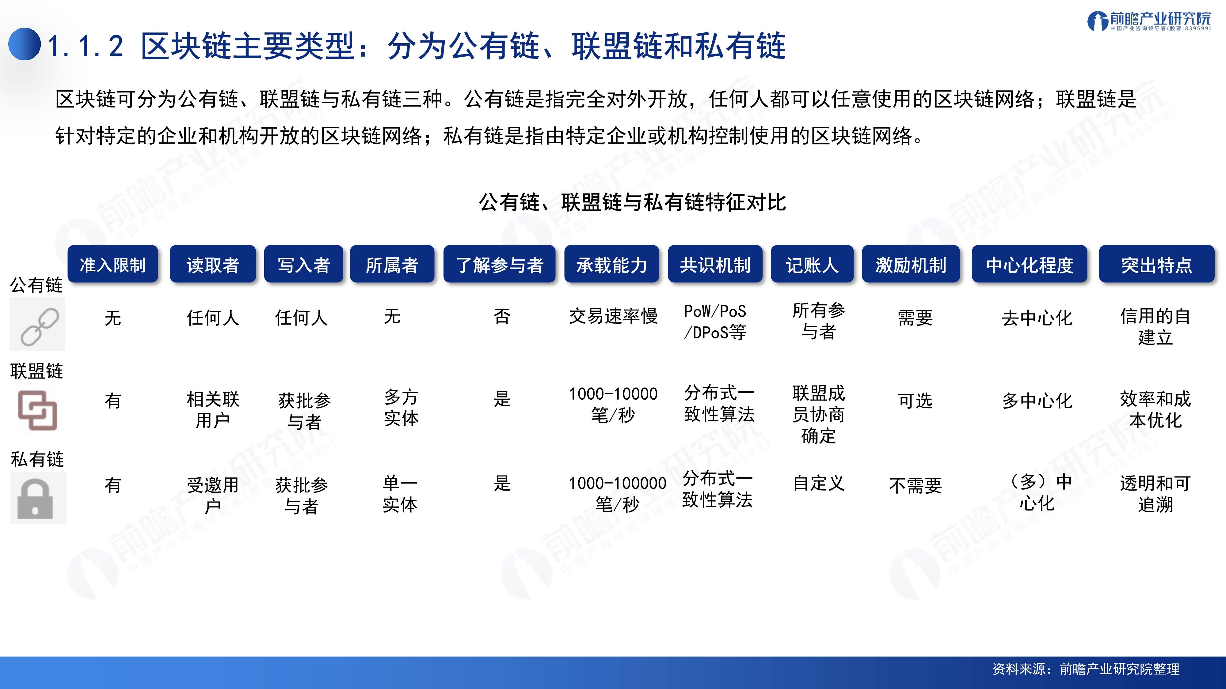 区块链发展(区块链发展前景及现状)