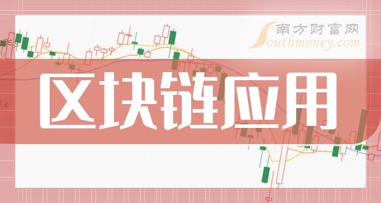 区块链股票(区块链股票龙头概念股)