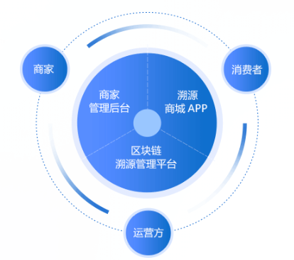 区块链电商(区块链电商源码)