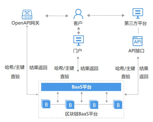 区块链融资(区块链融资企业有哪些)