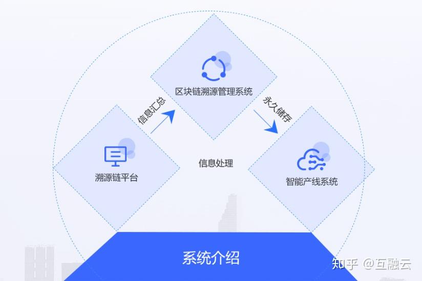 区块链管理(区块链管理系统)