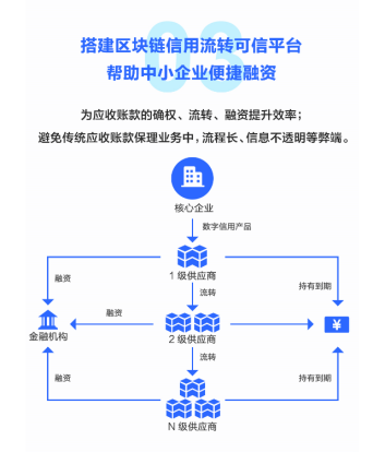 区块链信用(区块链信用体系)