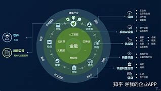 区块链搭建(区块链搭建实操结果及分析)