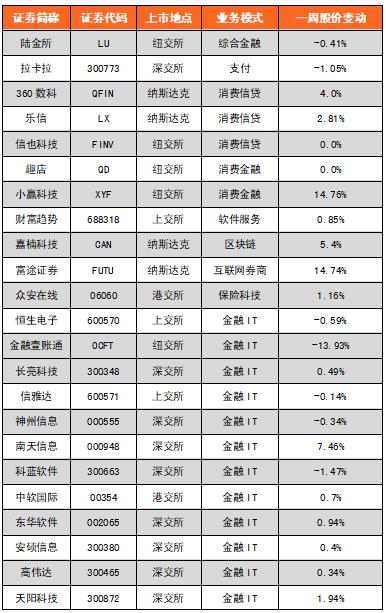 区块链排名(区块链排名国内第几)