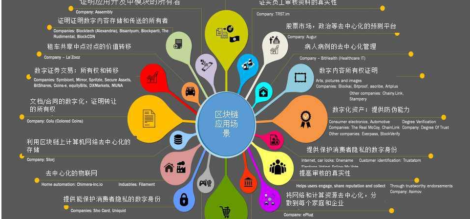 区块链技术(区块链技术运行在一个完全p2p的网络里,它不归谁所有)