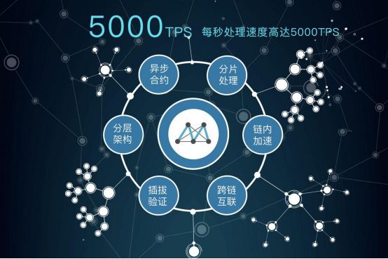 区块链公链(区块链公链啥意思)