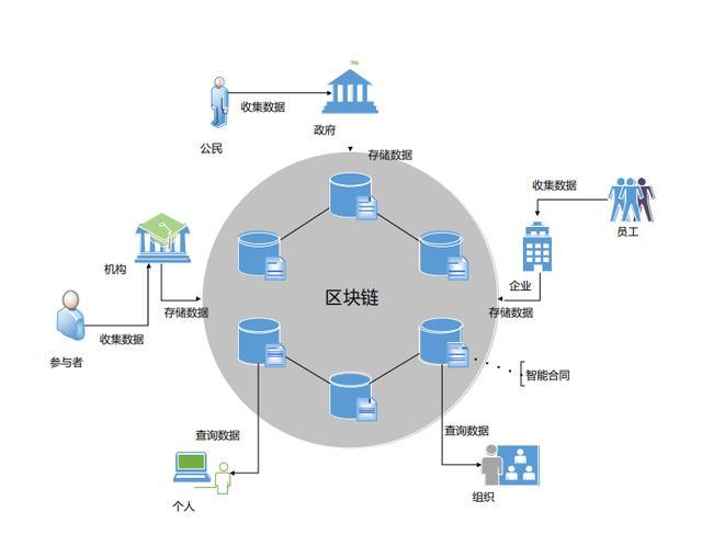 区块链产品(区块链产品溯源)