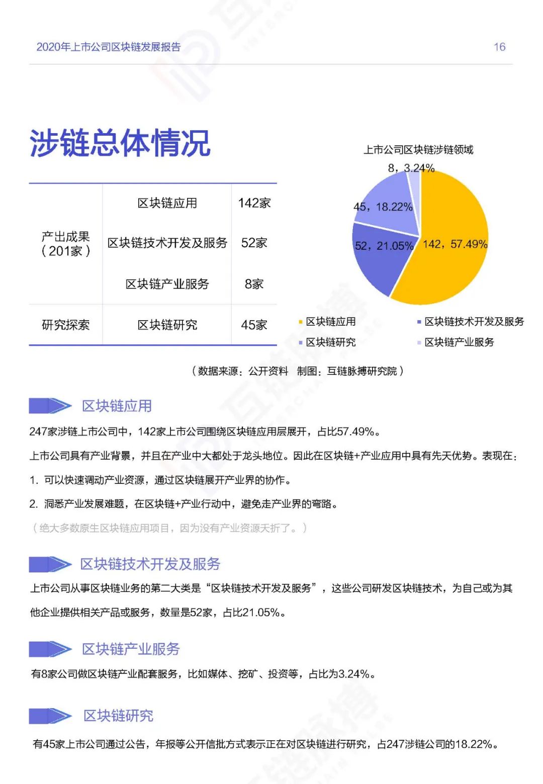 区块链上市公司(区块链上市公司的融资渠道)