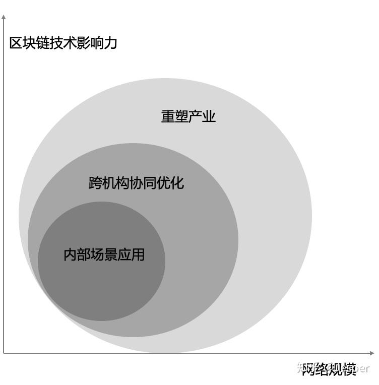 区块链投资项目(区块链投资项目包括)