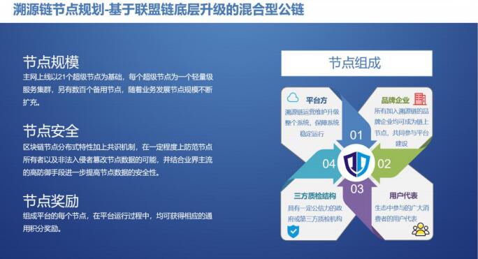 区块链搭建(区块链搭建平台)