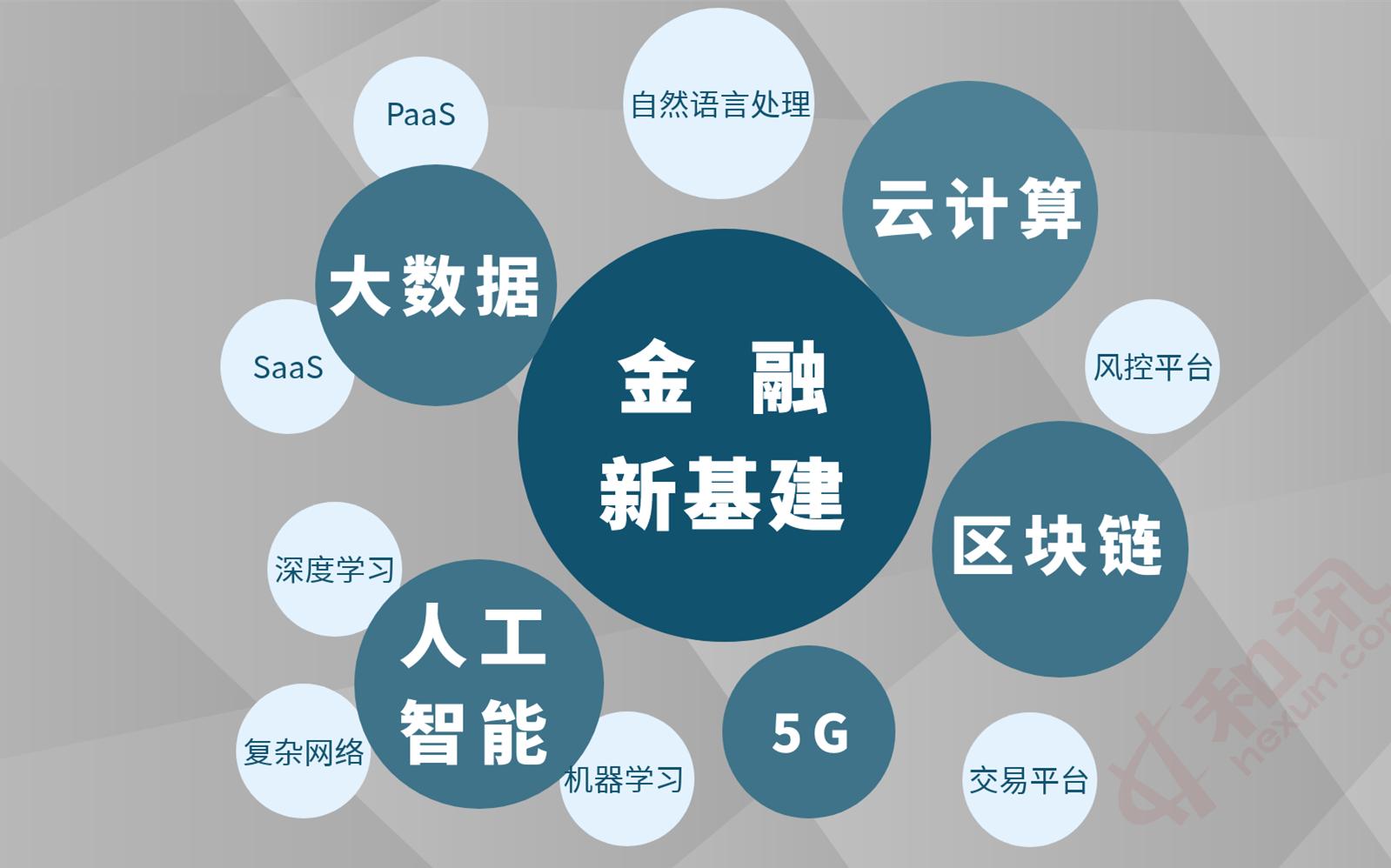 重庆区块链(重庆区块链数字经济产业园)