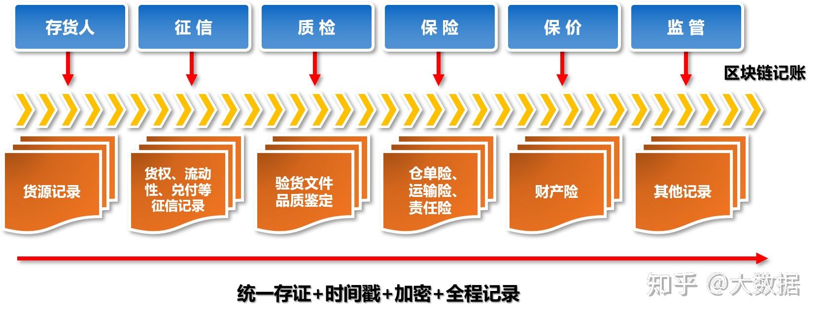 区块链解决(区块链解决陌生人信任的方法)