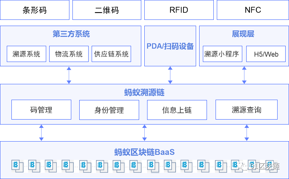 区块链农业(区块链农业应用发展研究报告)