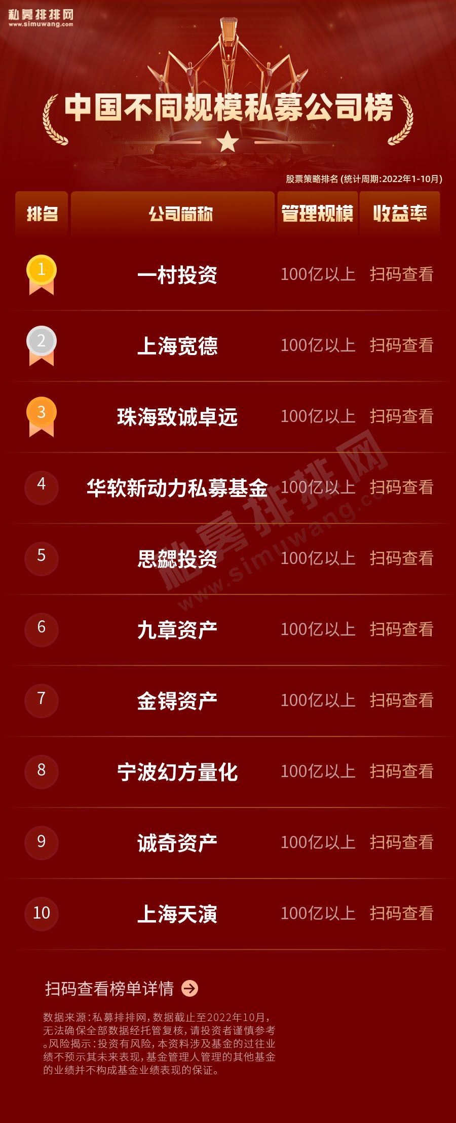 区块链私募(区块链私募币是什么意思)