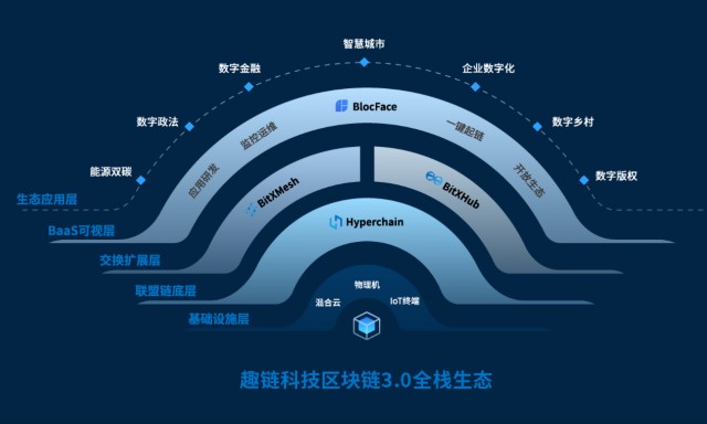 区块链发展(区块链发展的三个阶段是什么)