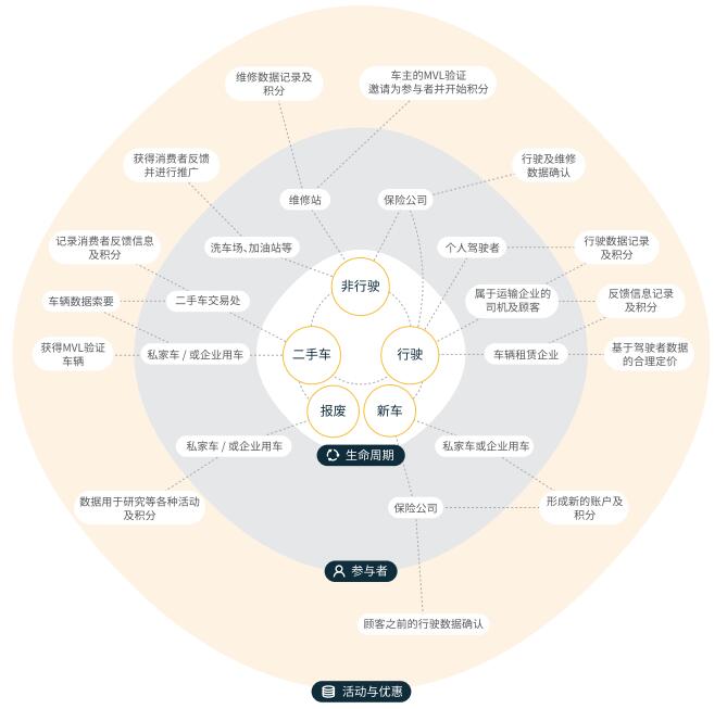 汽车区块链(汽车区块链破解汽车+区块链的商业密码pdf)
