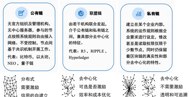 区块链特点(区块链特点 可追溯)