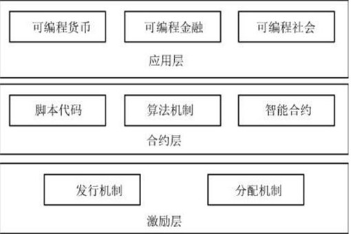 区块链解释(区块链解释最简单的方法)