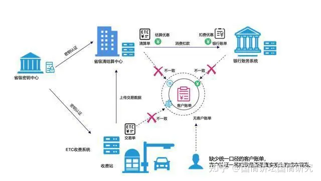 贵人区块链(贵人链演讲视频)