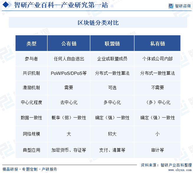 区块链特点(区块链特点不包括以下哪一项)