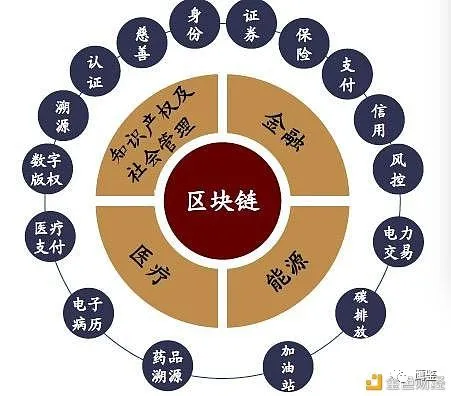 区块链特点(区块链特点不包括以下哪一项)