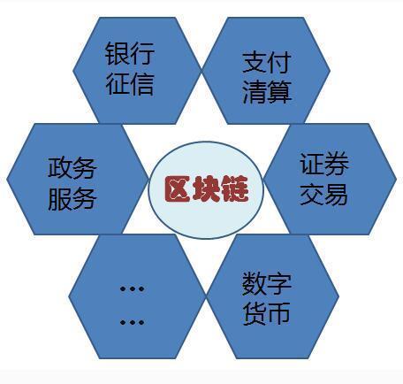 区块链特征(区块链地址查询)