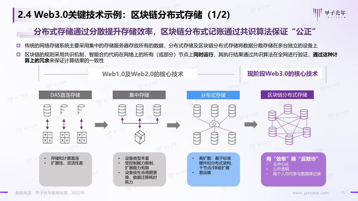 区块链3.0(区块链30的代表)