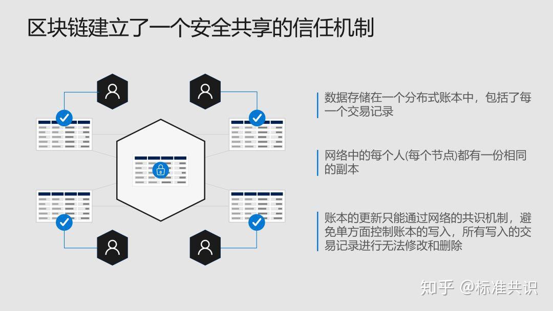区块链标准(区块链标准工作委员会)