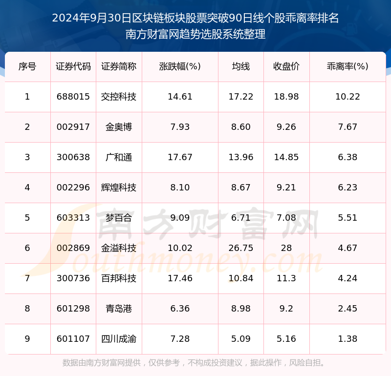 股票区块链(区块链的股票有哪些行情怎么样)