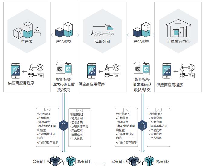智能合约区块链(区块链的智能合约是什么意思)