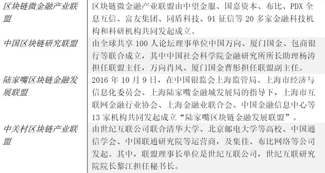 区块链的发展(区块链的发展前景及挑战)