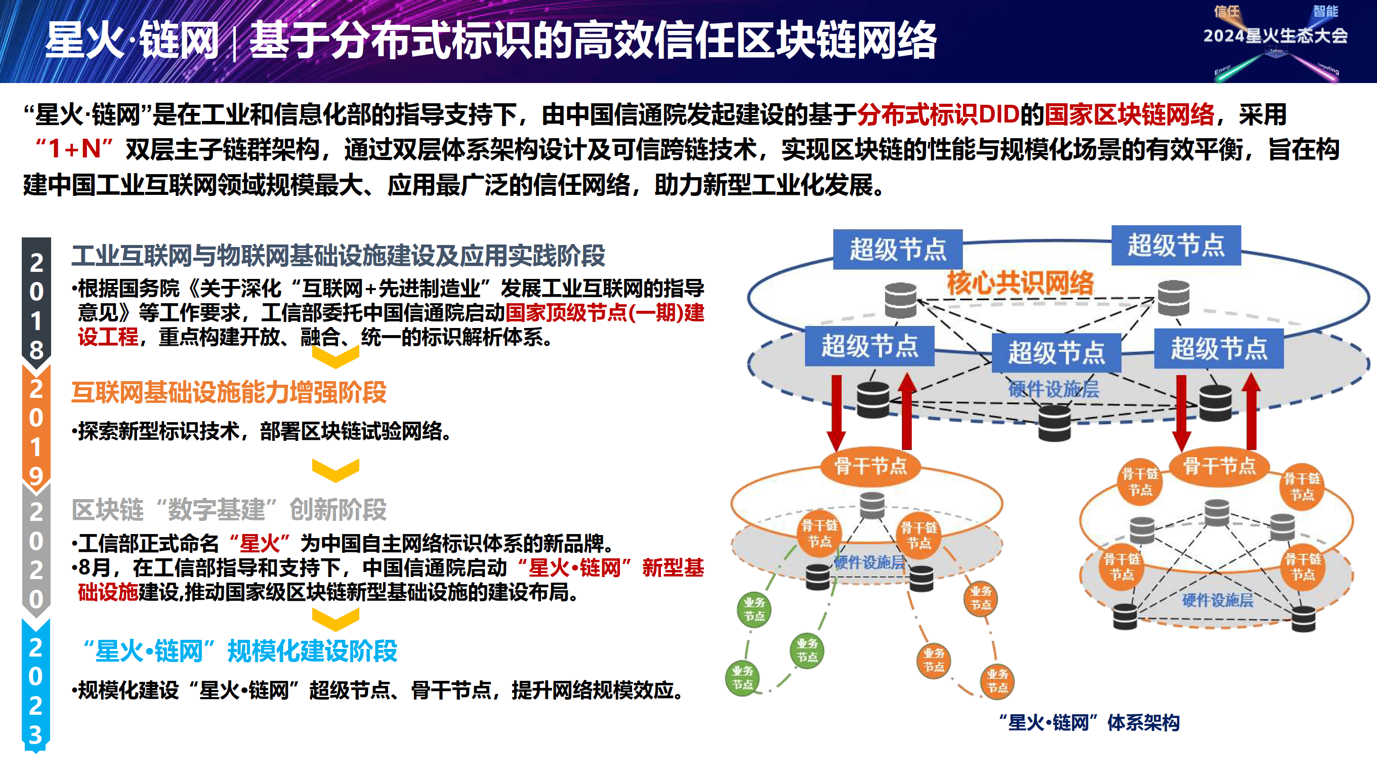 基于区块链的(基于区块链的健康管理系统)